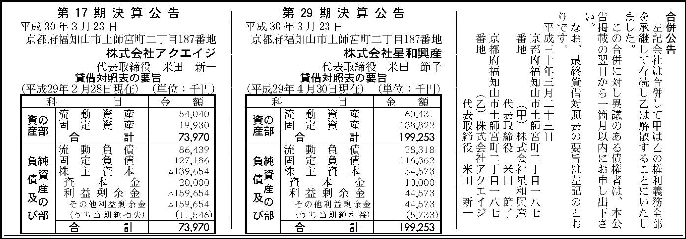 株式会社アクエイジの企業情報 官報決算データサービス