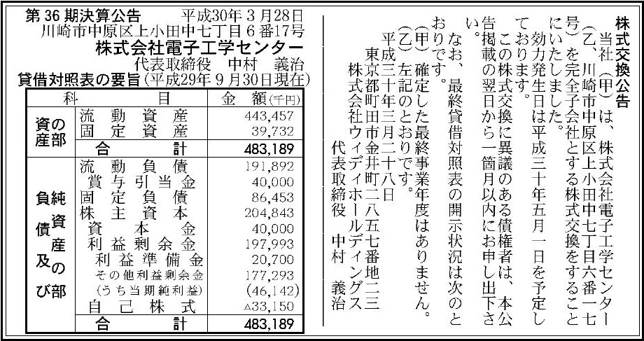 株式会社電子工学センター 第36期決算公告 官報決算データサービス