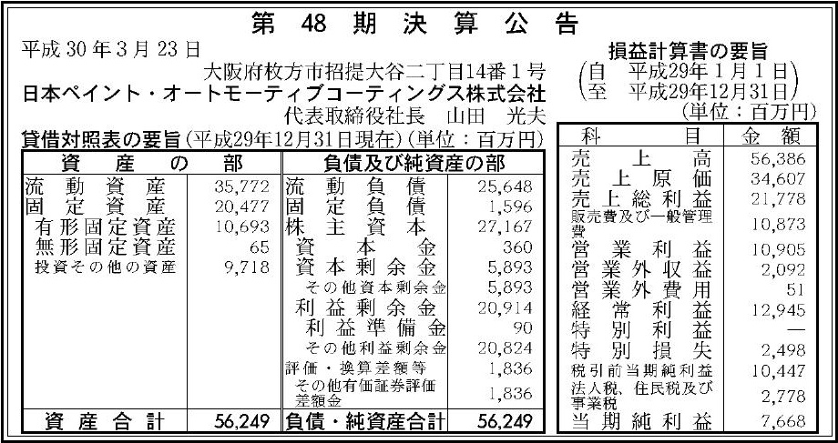 日本ペイント オートモーティブコーティングス株式会社 第48期決算公告 官報決算データサービス