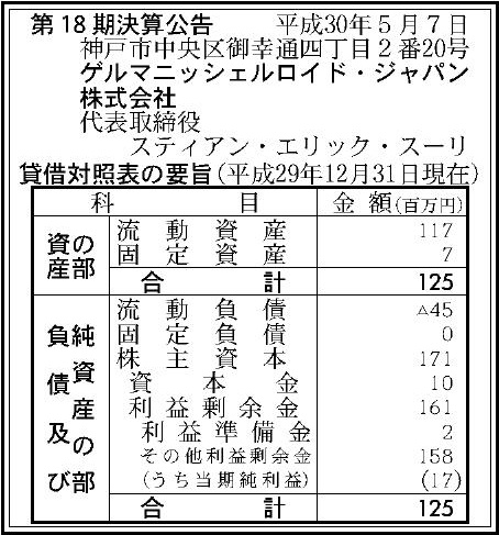 ゲルマニッシェルロイド ジャパン株式会社 第18期決算公告 官報決算データサービス