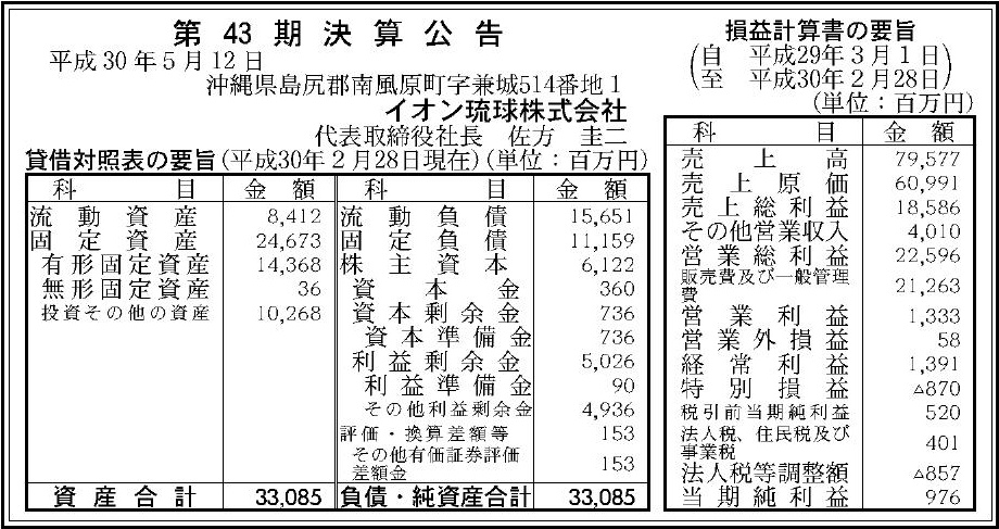 イオン琉球株式会社 第43期決算公告 官報決算データサービス