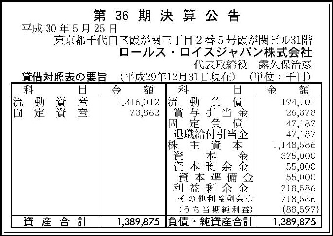 ロールス ロイスジャパン株式会社 第36期決算公告 官報決算データサービス