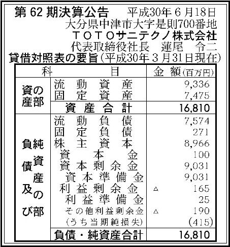 ｔｏｔｏサニテクノ株式会社 第62期決算公告 官報決算データサービス