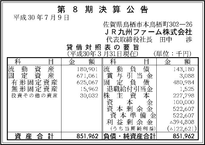 jr九州ファーム株式会社の企業情報 官報決算データサービス