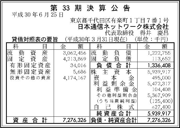 日本通信ネットワーク株式会社 第33期決算公告 官報決算データサービス