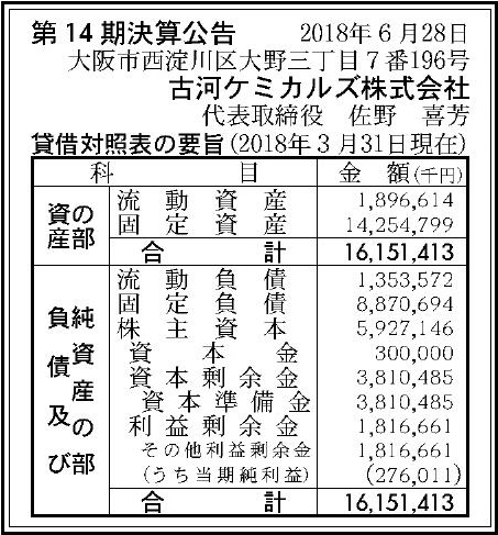 古河ケミカルズ株式会社 第14期決算公告 官報決算データサービス