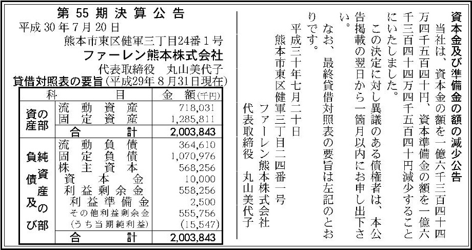 ファーレン熊本株式会社 第55期決算公告 官報決算データサービス