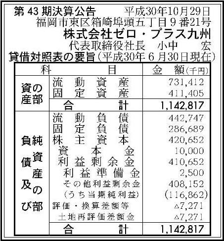 株式会社ゼロ プラス九州 第43期決算公告 官報決算データサービス