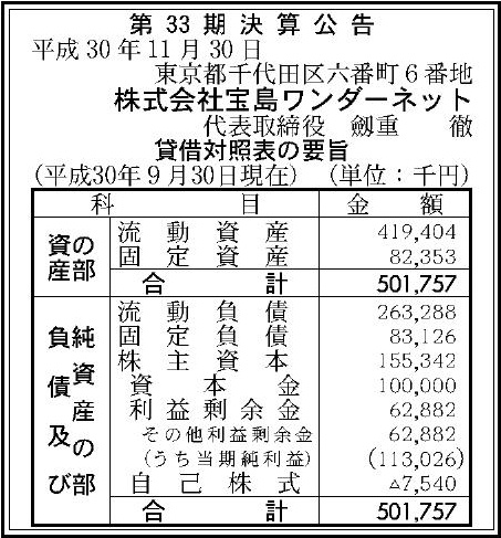 株式会社宝島ワンダーネット 第33期決算公告 官報決算データサービス