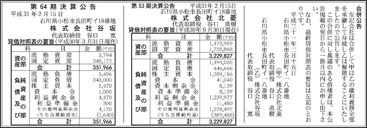 株式会社北菱の企業情報 官報決算データサービス