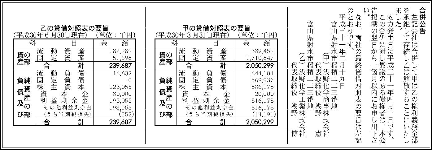 合併公告左記会社は合併して甲は乙の権利義務全部を承継して存続し乙は解散することにいたしました。効力発生日はです。この