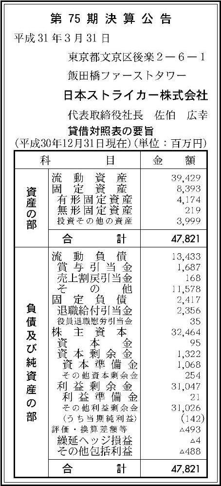 日本ストライカー株式会社 第75期決算公告 官報決算データサービス