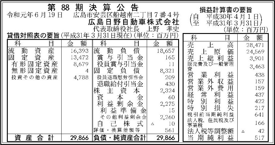 広島日野自動車株式会社 第期決算公告 官報決算データサービス