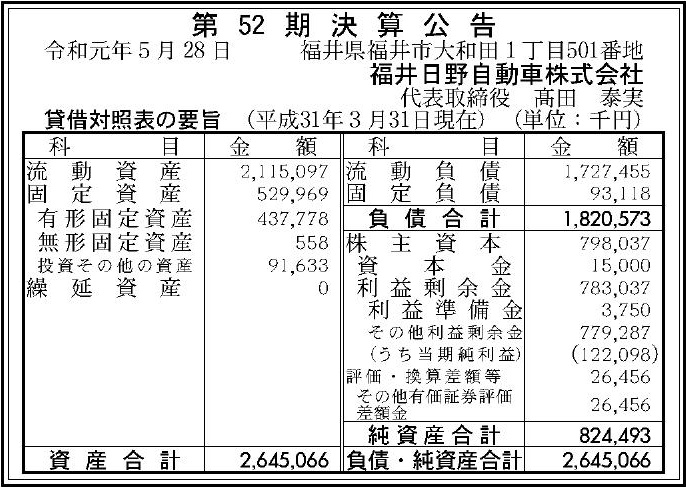 福井日野自動車株式会社 第52期決算公告 官報決算データサービス