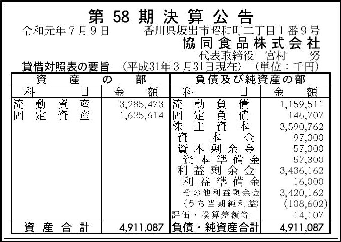 協同食品株式会社 第58期決算公告 官報決算データサービス