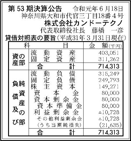 株式会社カンドーテクノ 第53期決算公告 官報決算データサービス