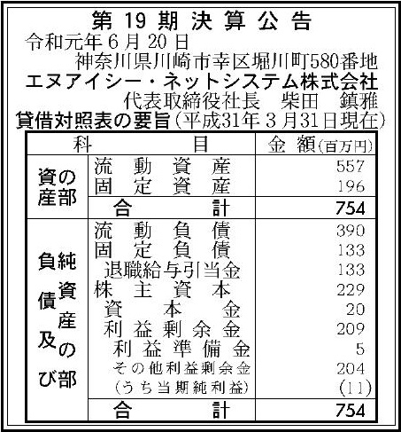 エヌアイシー ネットシステム株式会社 第19期決算公告 官報決算データサービス