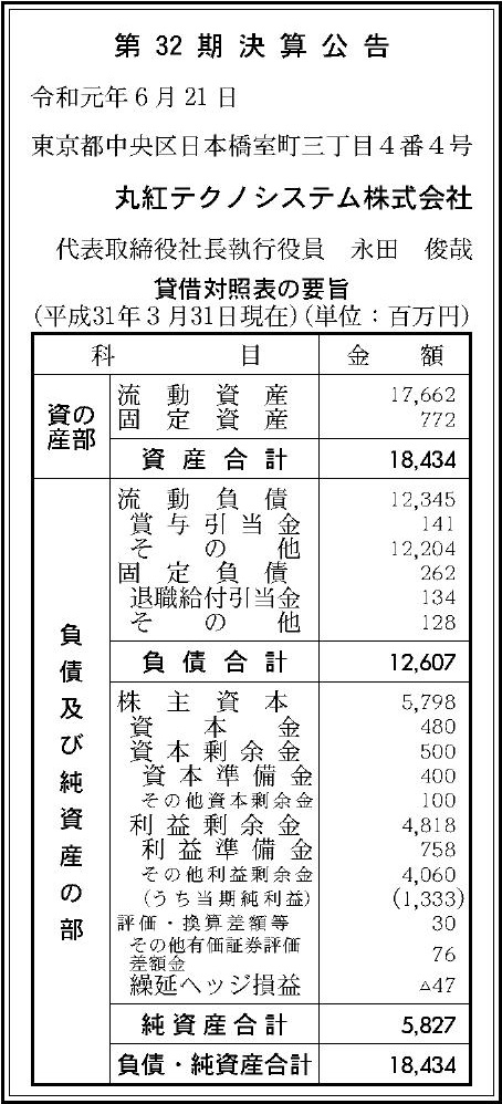 丸紅テクノシステム株式会社の企業情報 官報決算データサービス