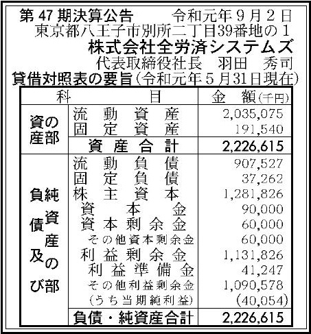 株式会社全労済システムズ 第47期決算公告 官報決算データサービス