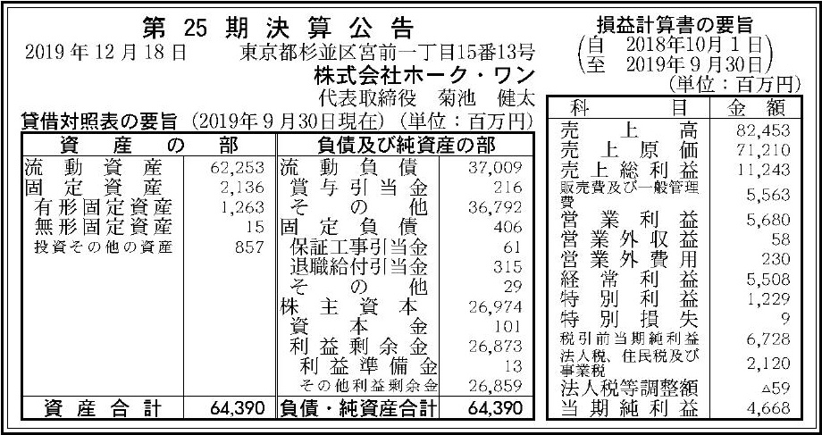 株式会社ホーク ワン 第25期決算公告 官報決算データサービス