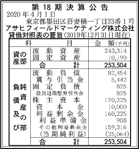 アサヒフィールドマーケティング株式会社 第18期決算公告 官報決算データサービス