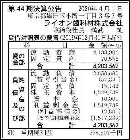 ライオン歯科材株式会社 第 44 期決算公告 官報決算データサービス