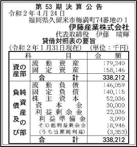 伊藤産業株式会社 第53期決算公告 官報決算データサービス
