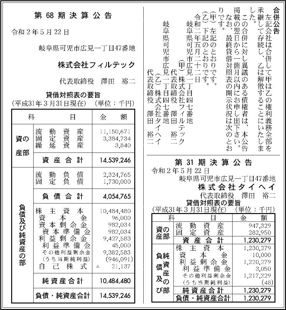 株式会社フィルテックの企業情報 官報決算データサービス