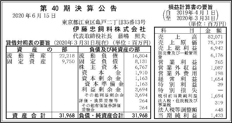 伊藤忠飼料株式会社 第40期決算公告 官報決算データサービス