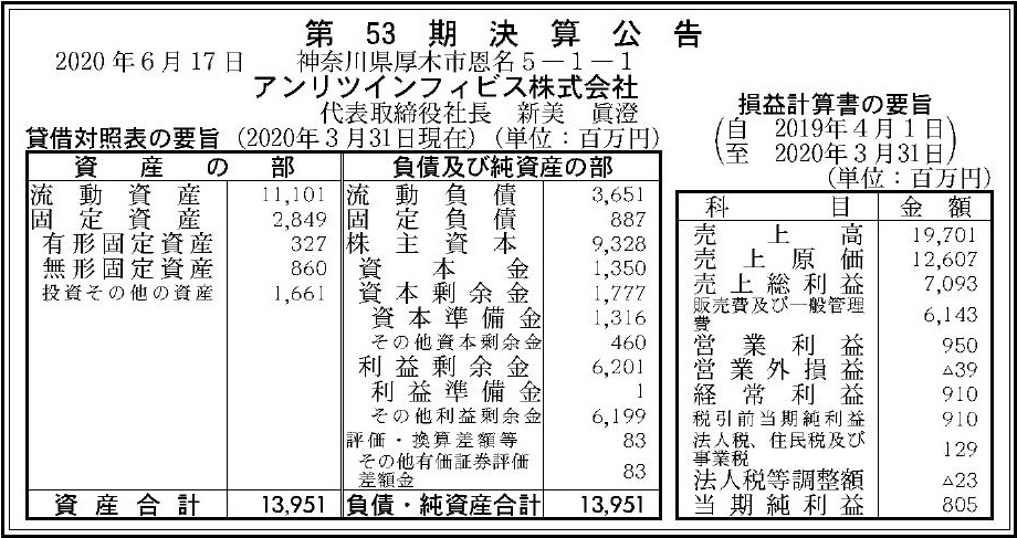 アンリツインフィビス株式会社 第53期決算公告 官報決算データサービス