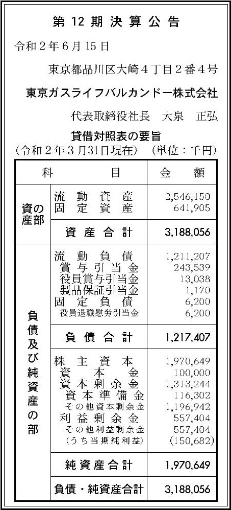 東京ガスライフバルカンドー株式会社 第12期決算公告 官報決算データサービス