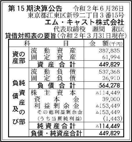エム キャスト株式会社 第 15 期決算公告 官報決算データサービス