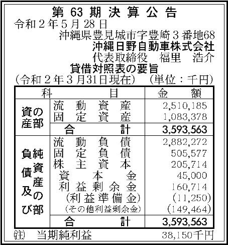 沖縄日野自動車株式会社 第63期決算公告 官報決算データサービス