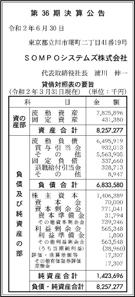 ｓｏｍｐｏシステムズ株式会社 第36期決算公告 官報決算データサービス