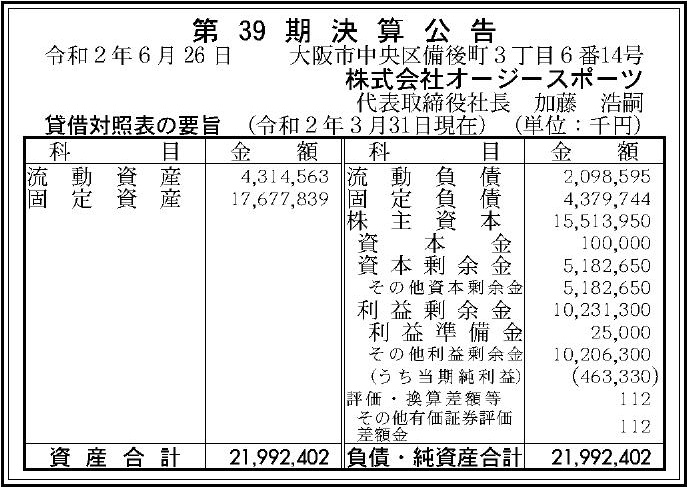 株式会社オージースポーツ 第39期決算公告 官報決算データサービス