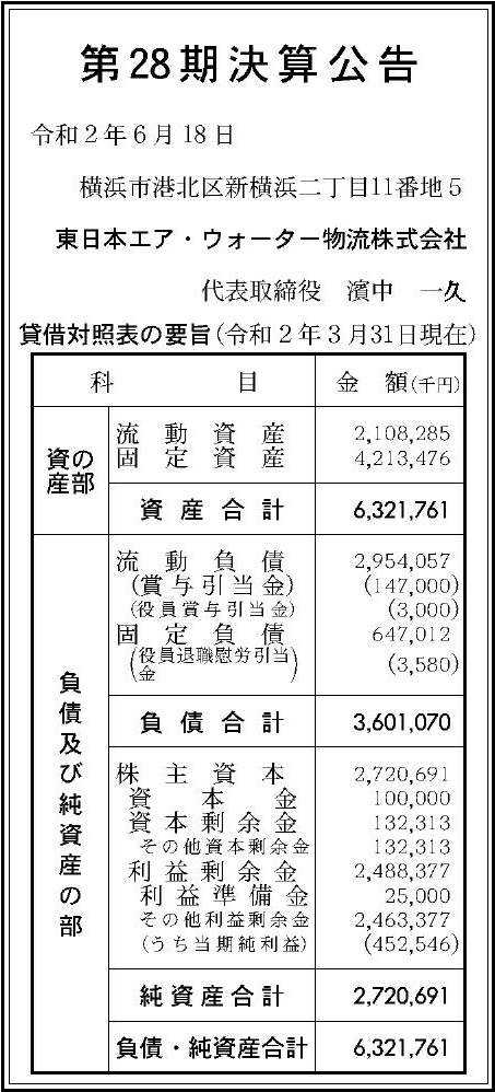 東日本エア ウォーター物流株式会社 第28期決算公告 官報決算データサービス
