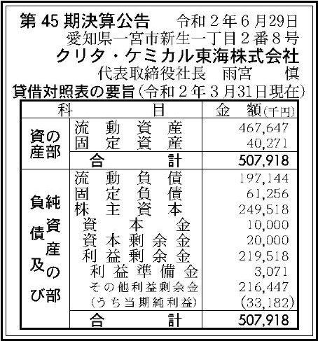 クリタ ケミカル東海株式会社の企業情報 官報決算データサービス