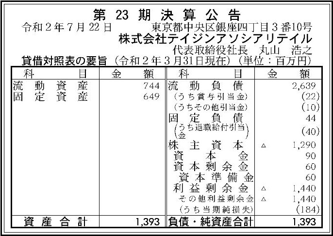 株式会社テイジンアソシアリテイル 第23期決算公告 官報決算データサービス