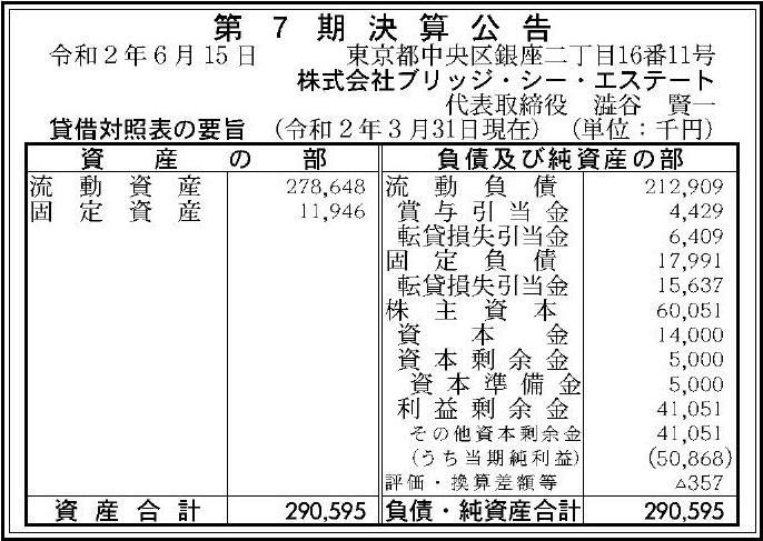株式会社ブリッジ シー エステート 第7期決算公告 官報決算データサービス