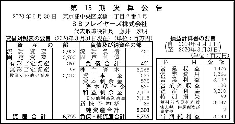 ｓｂプレイヤーズ株式会社 第15期決算公告 官報決算データサービス