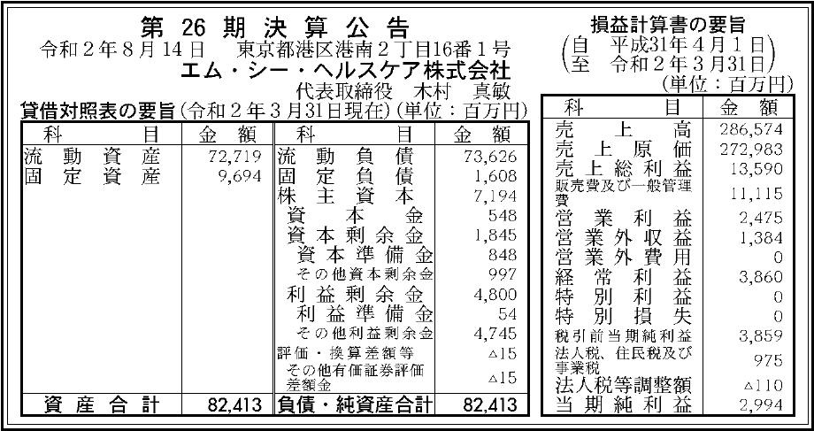 エム シー ヘルスケア株式会社の企業情報 官報決算データサービス