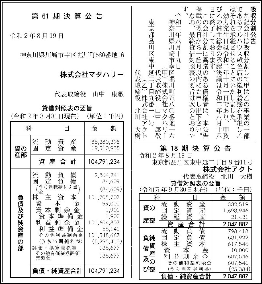 株式会社アクトの企業情報 官報決算データサービス