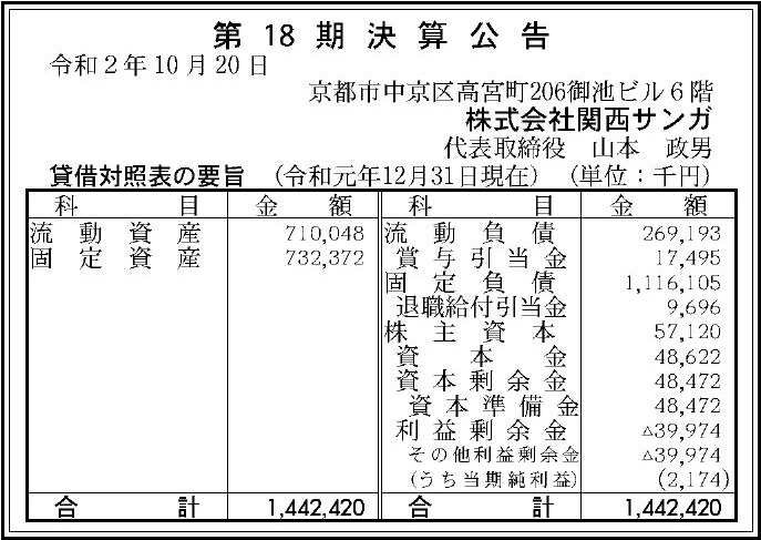 株式会社関西サンガ 第18期決算公告 官報決算データサービス