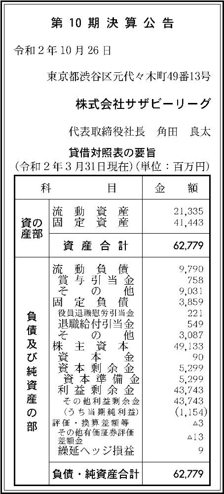 株式会社サザビーリーグ 第10期決算公告 官報決算データサービス