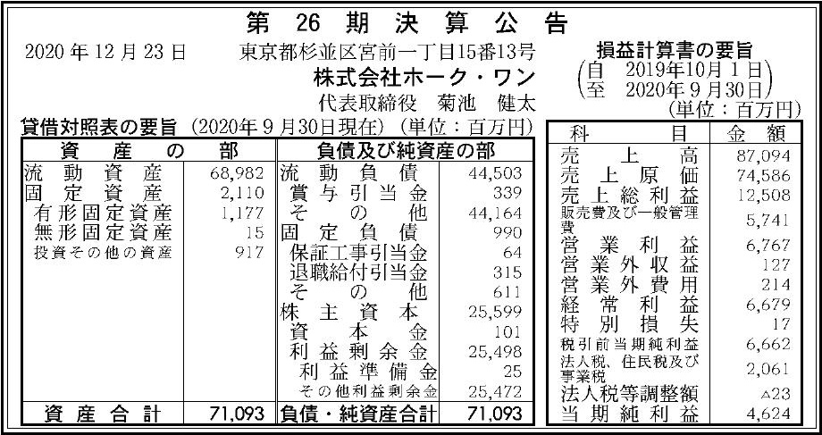 株式会社ホーク ワンの企業情報 官報決算データサービス