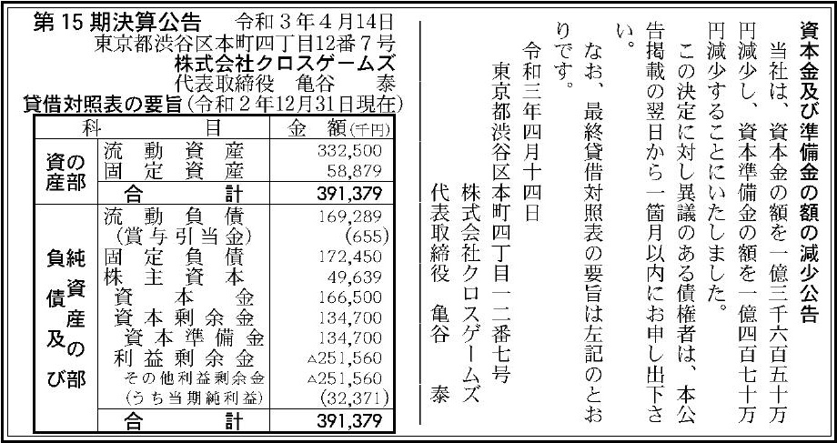 株式会社クロスゲームズの企業情報 官報決算データサービス