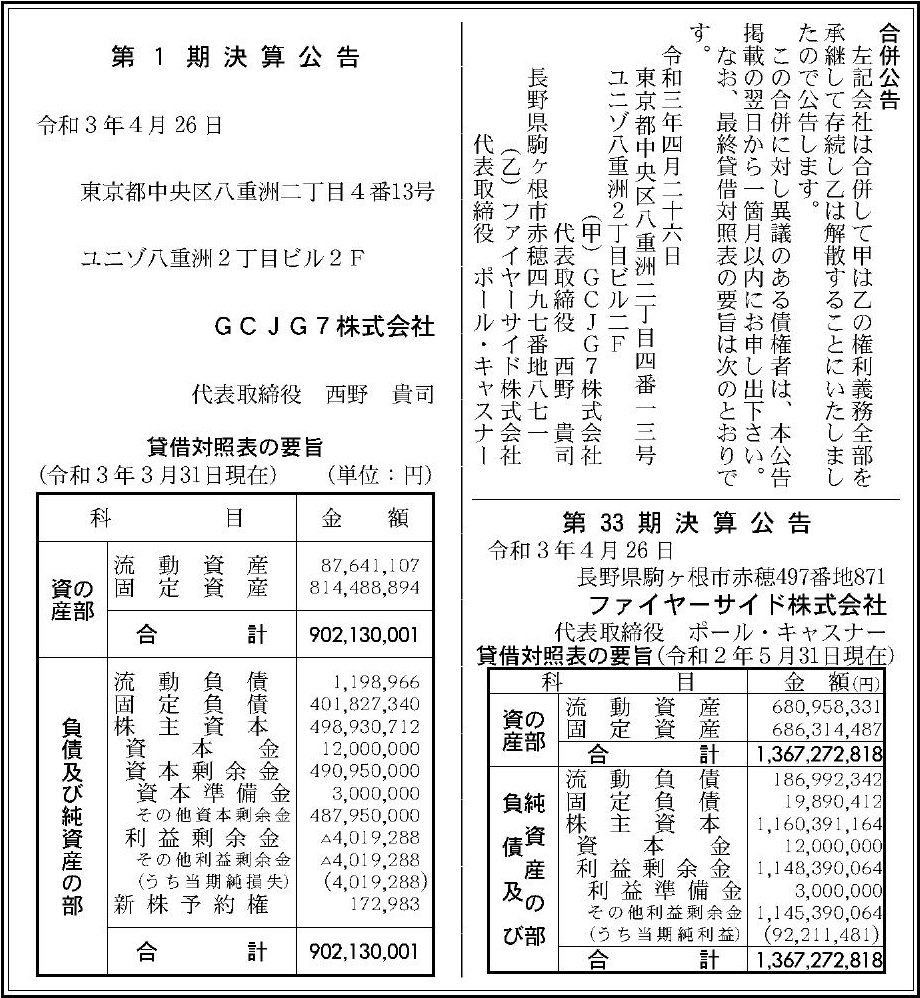 ファイヤーサイド株式会社 第33期決算公告 官報決算データサービス