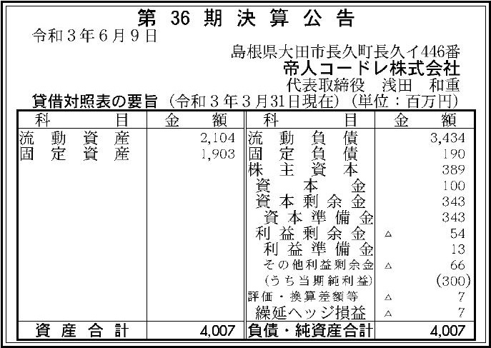 帝人コードレ株式会社 第36期決算公告 官報決算データサービス
