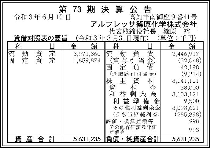 アルフレッサ篠原化学株式会社 第73期決算公告 官報決算データサービス