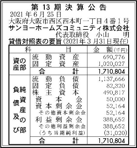 サンヨーホームズコミュニティ株式会社の企業情報 官報決算データサービス